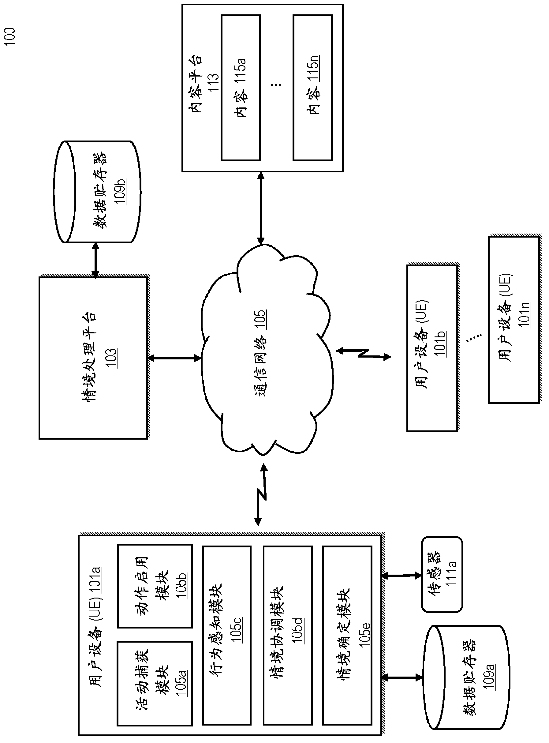 Method and apparatus for executing device actions based on context awareness