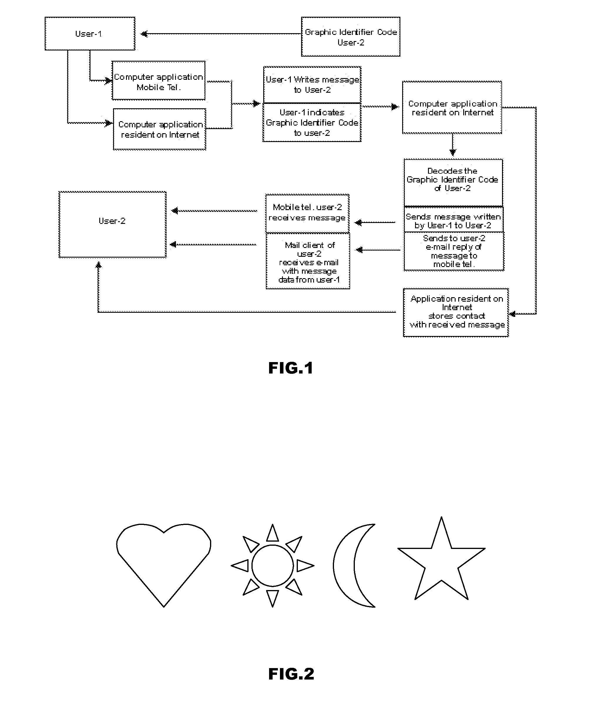 Method and System of Communication That Allow People Unknown to Each Other Who Have Visual Contact to Communicate by SMS or E-mail