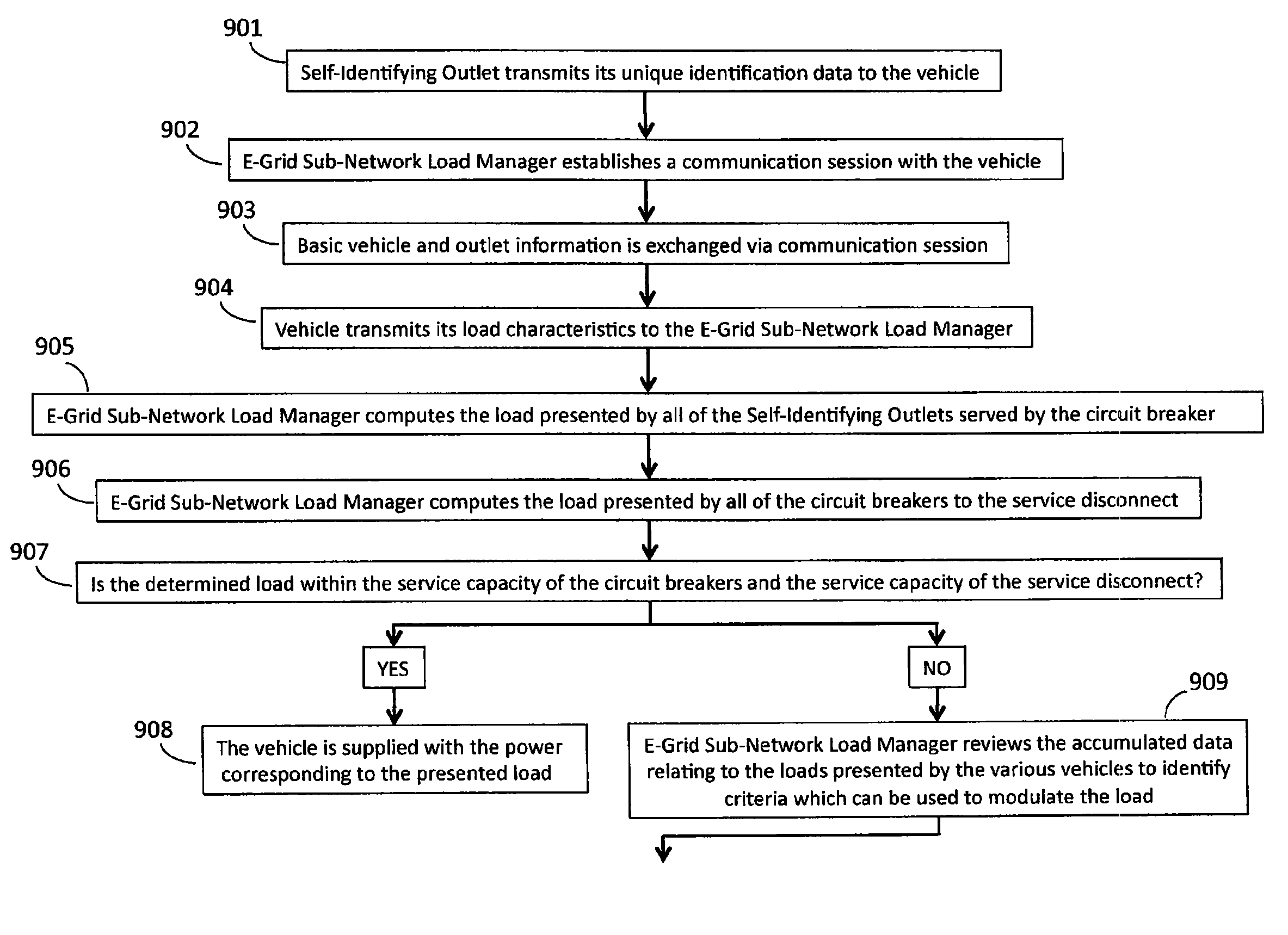 Intra-vehicle charging system for use in recharging vehicles equipped with electrically powered propulsion systems