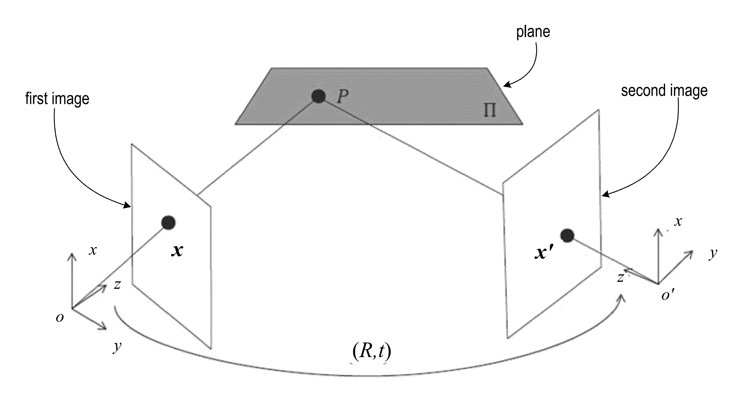 Plane-based Self-Calibration for Structure from Motion