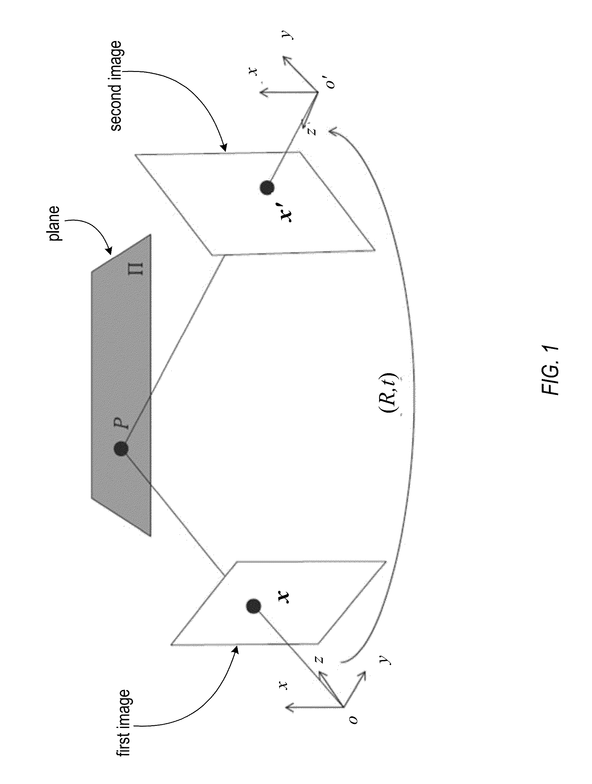 Plane-based Self-Calibration for Structure from Motion