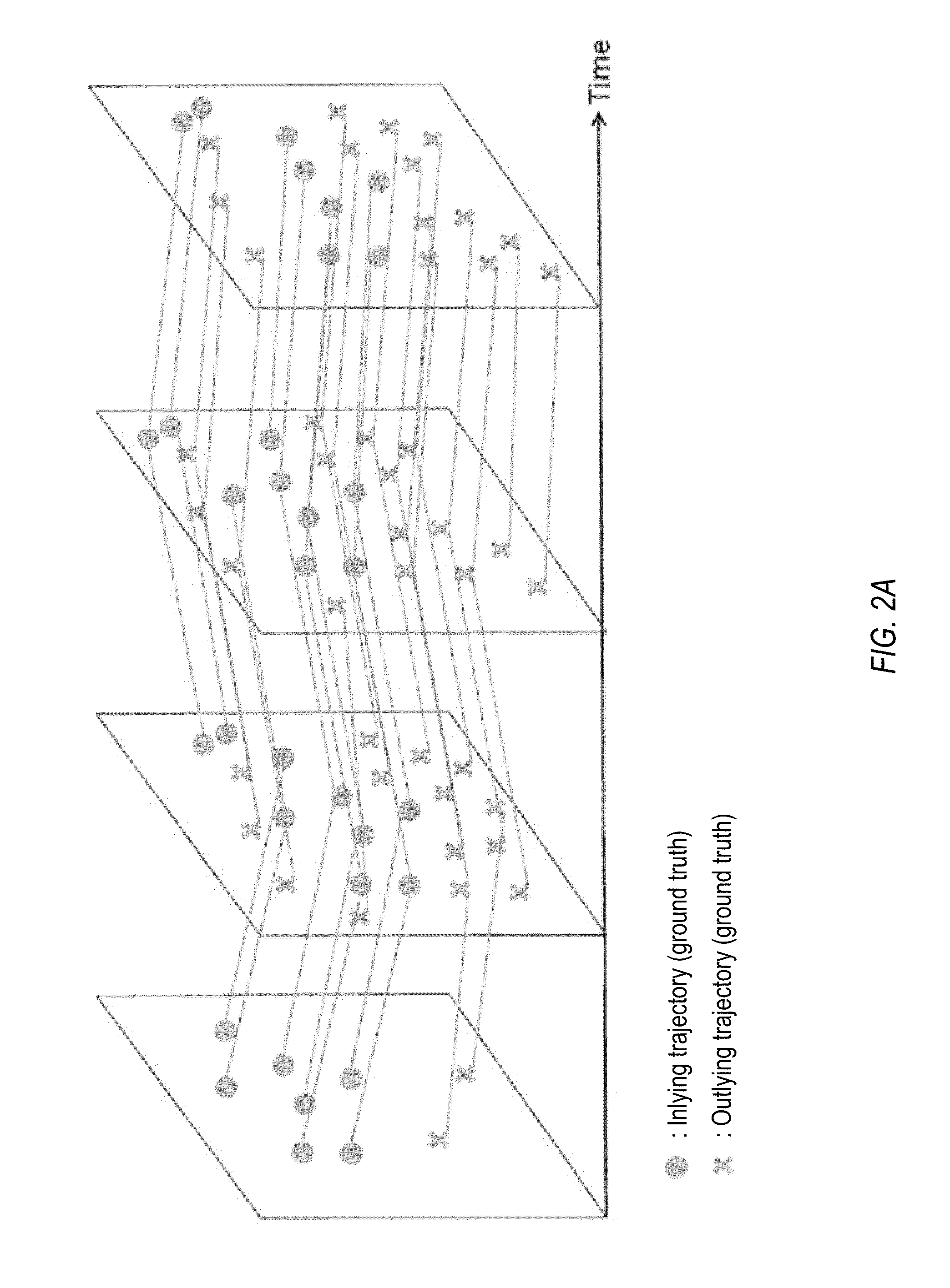 Plane-based Self-Calibration for Structure from Motion