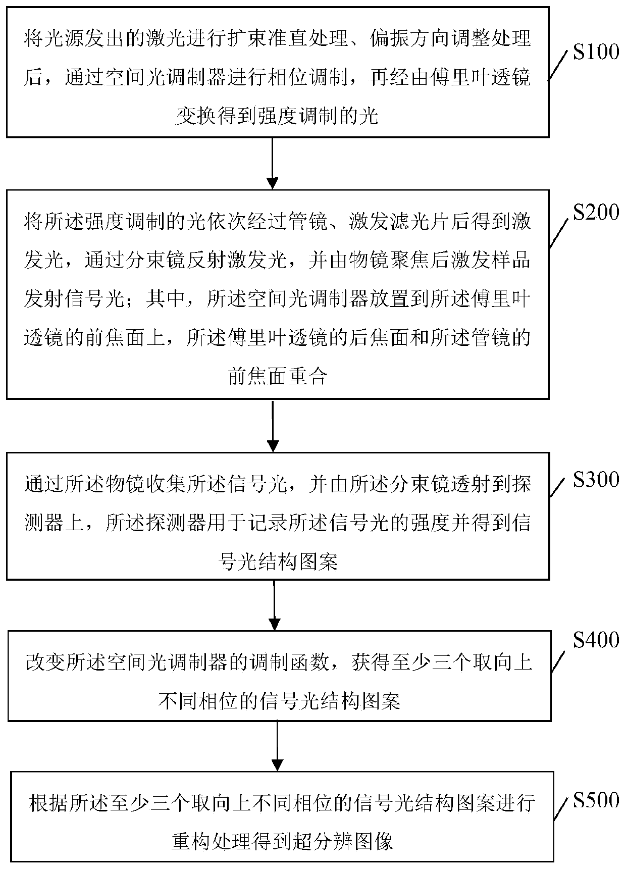 Wide-field super-resolution microscopic imaging method and system thereof