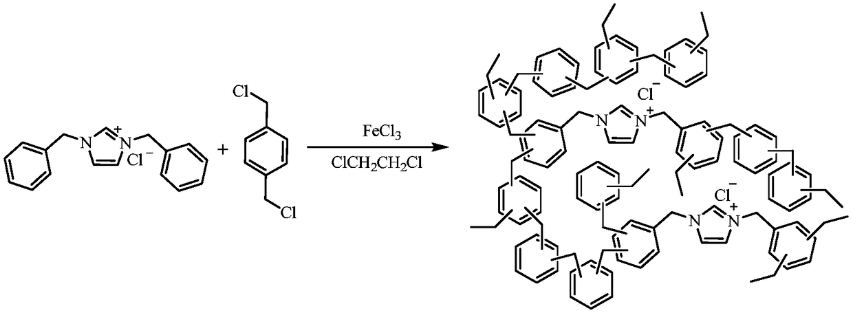 Preparation and application of highly crosslinked imidazole ionic liquid porous organic polymer