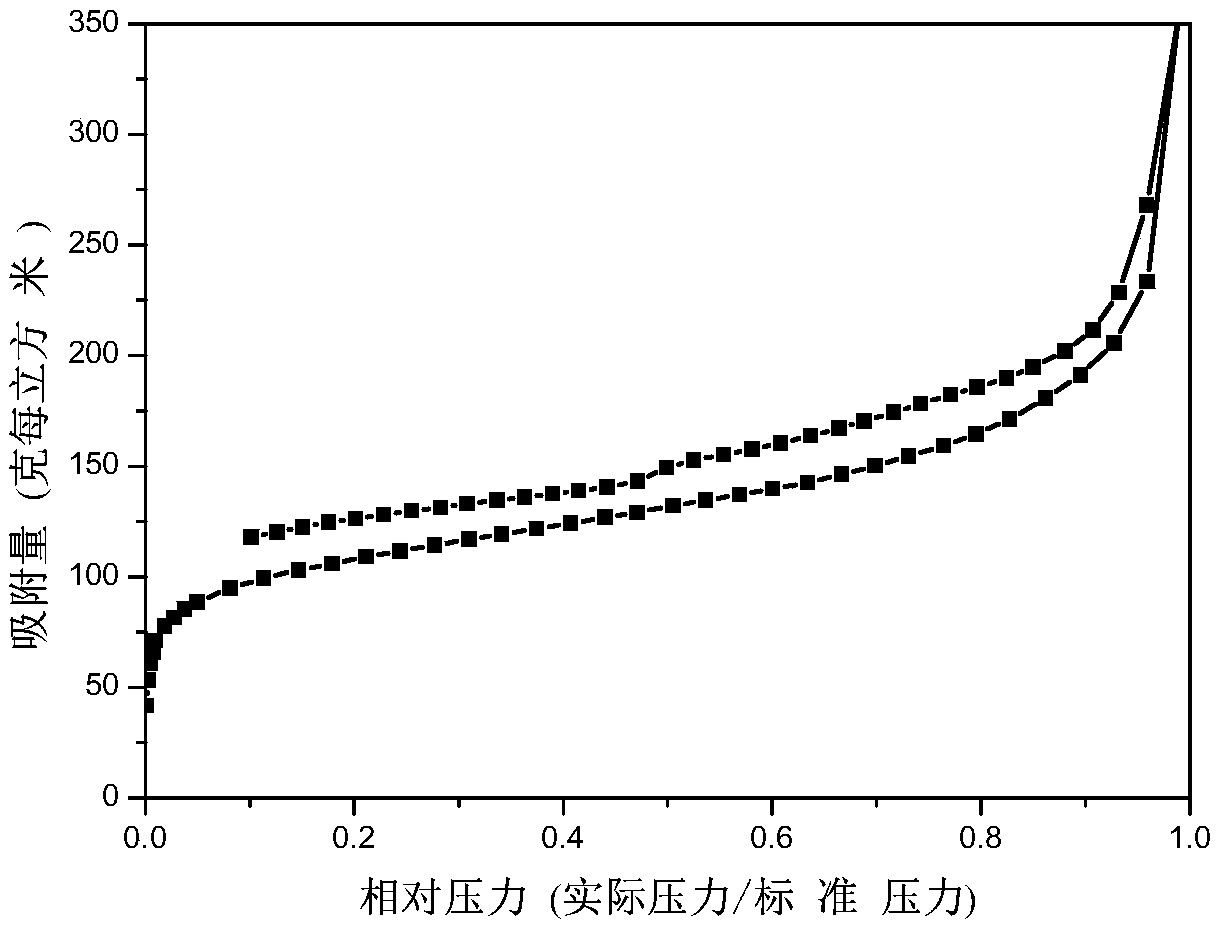 Preparation and application of highly crosslinked imidazole ionic liquid porous organic polymer