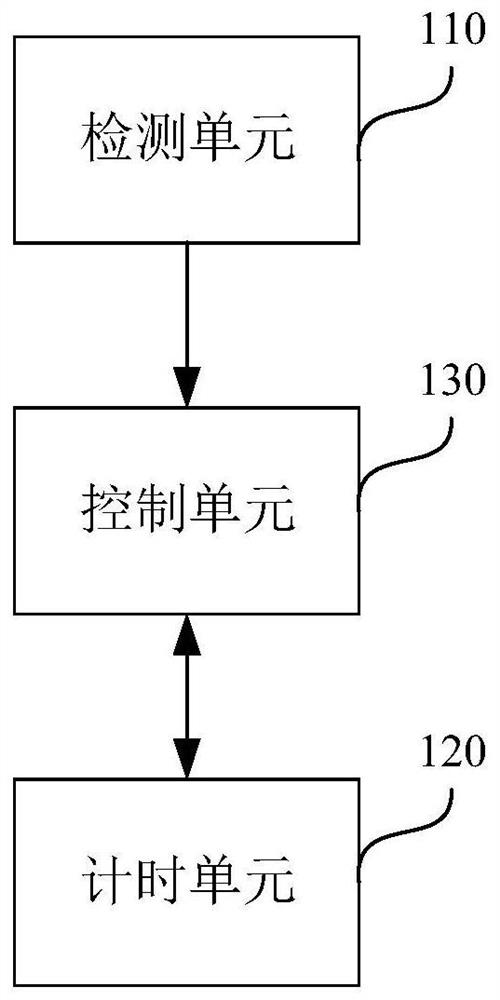 A kind of intelligent faucet, control method, electronic equipment and storage medium