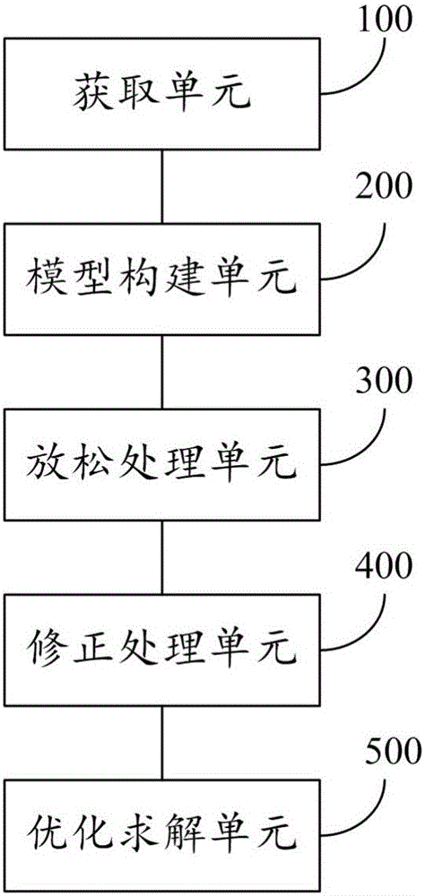 Active learning big data mark method and system