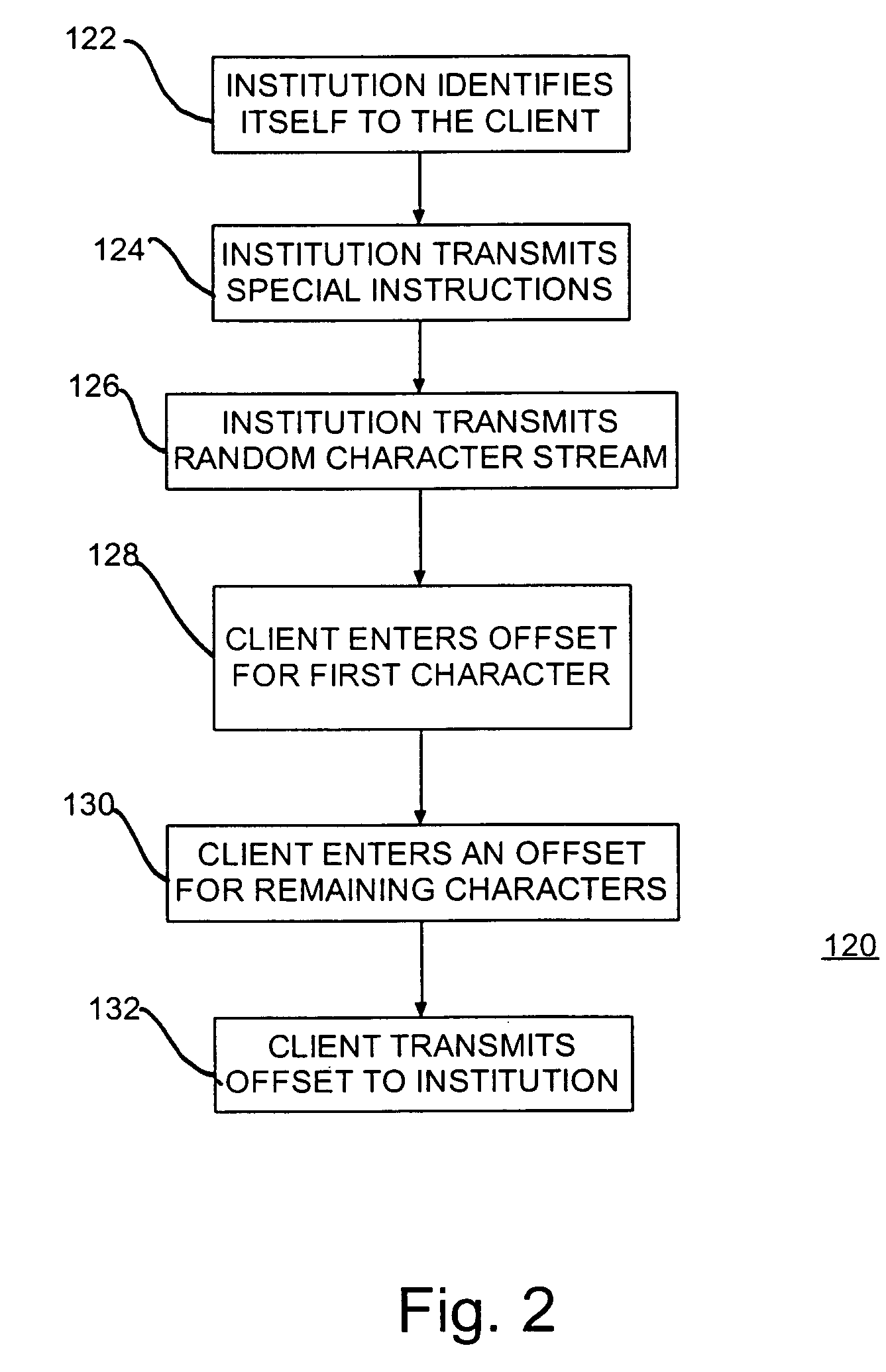 Secure data transmission from unsecured input environments