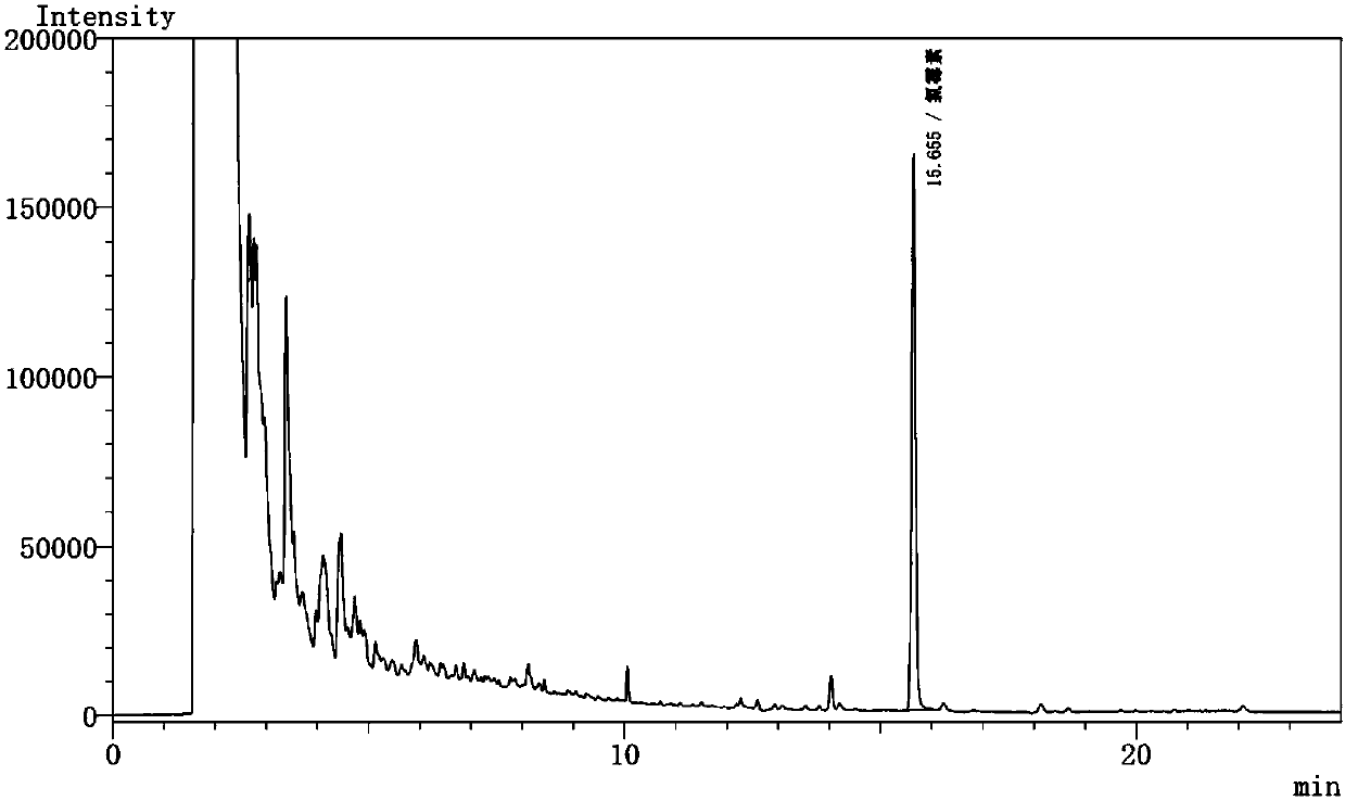 A kind of detection method of residual amount of chloramphenicol