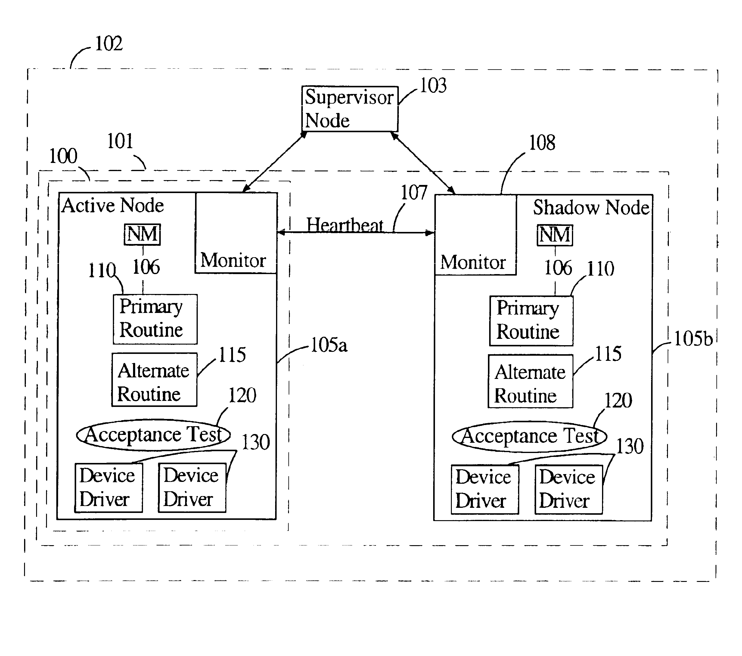 Hybrid agent-oriented object model to provide software fault tolerance between distributed processor nodes