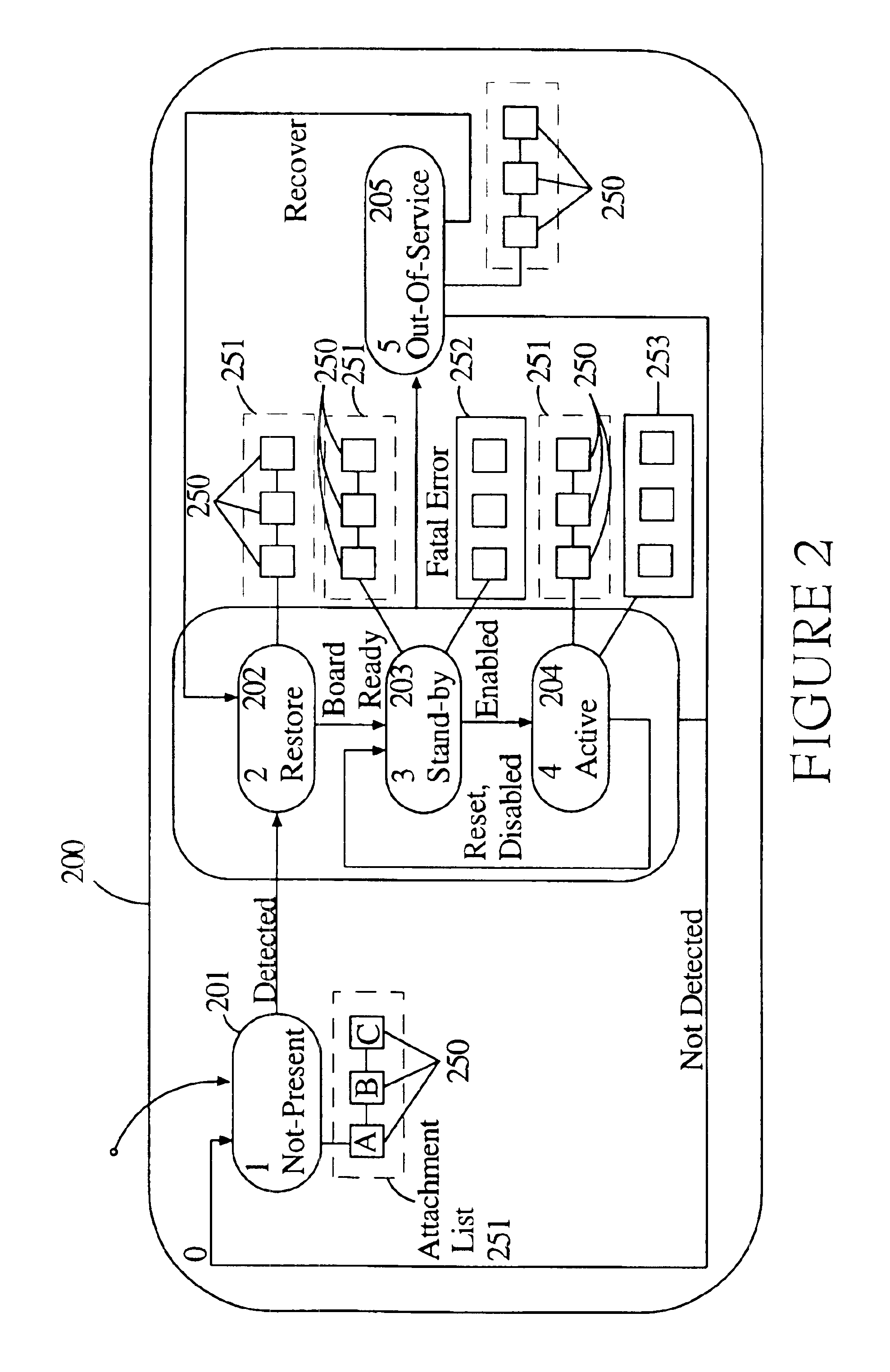 Hybrid agent-oriented object model to provide software fault tolerance between distributed processor nodes