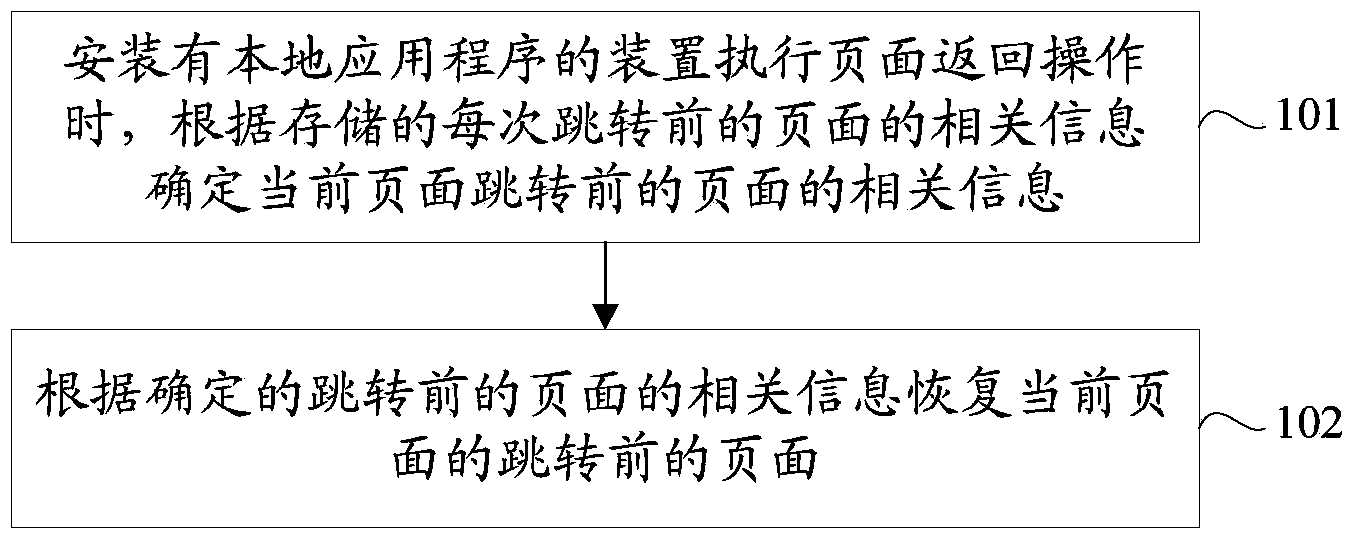 Method and device for implementing page returning