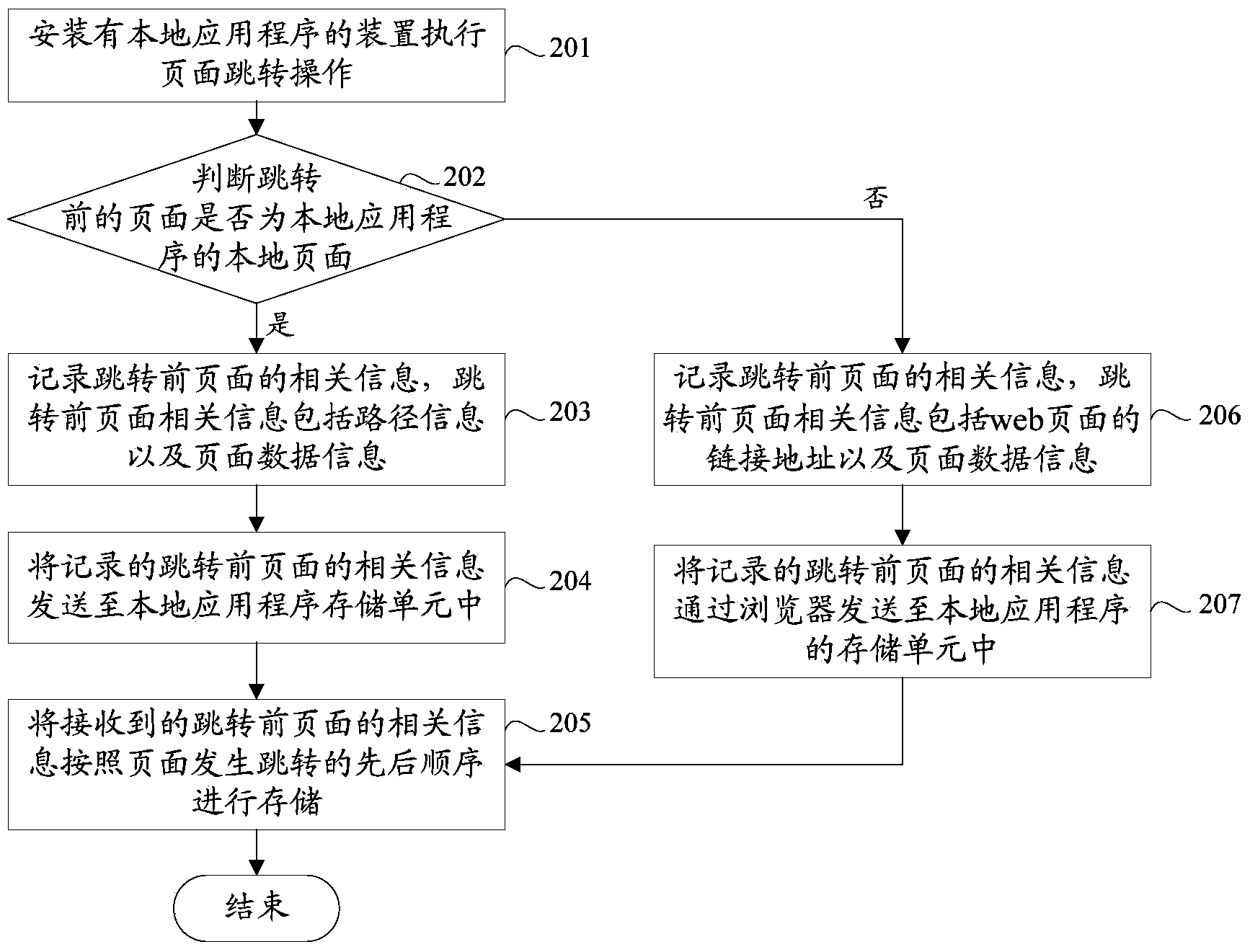 Method and device for implementing page returning