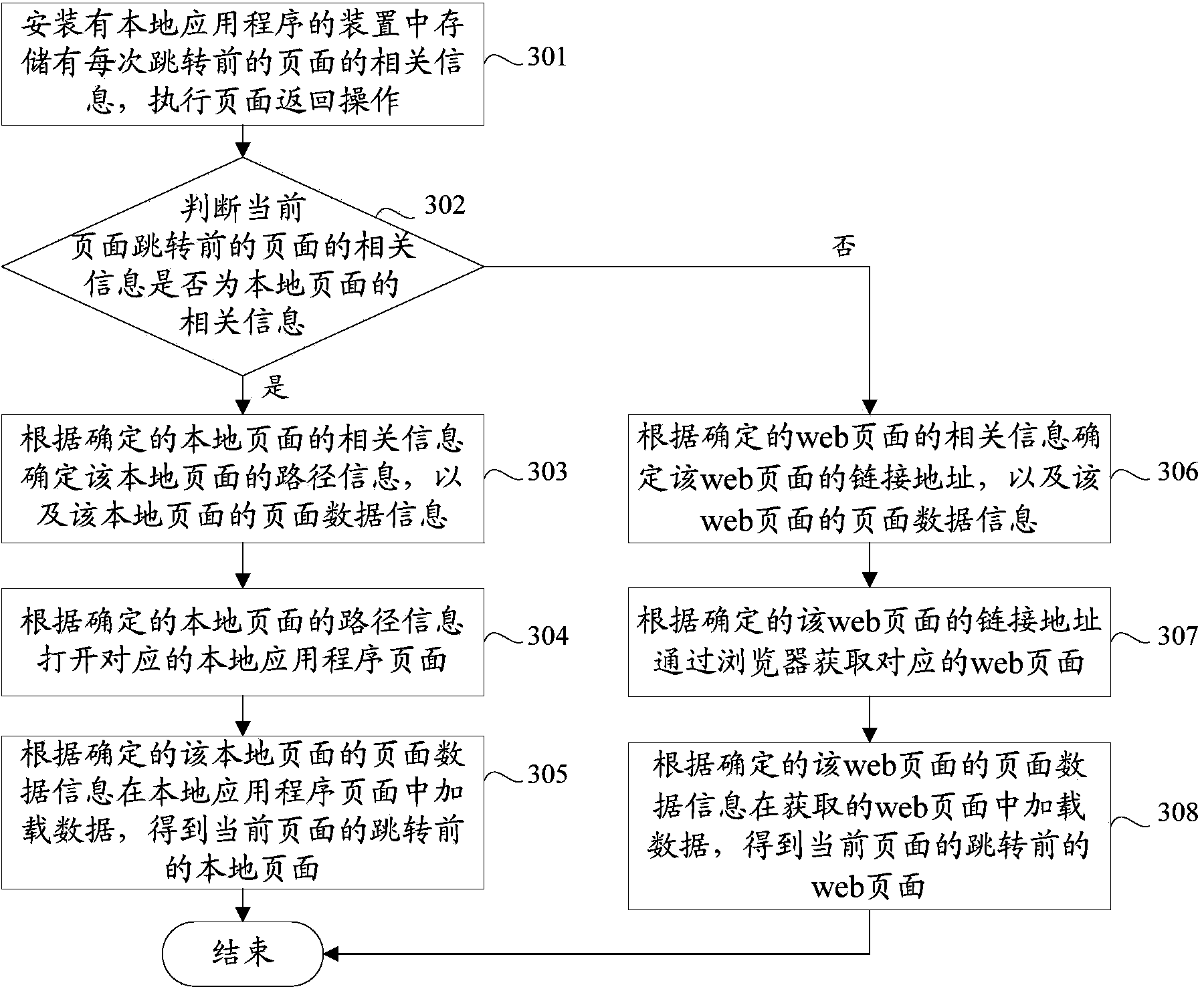 Method and device for implementing page returning