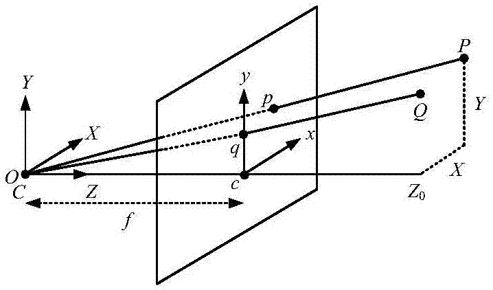 Map building method and robot control system