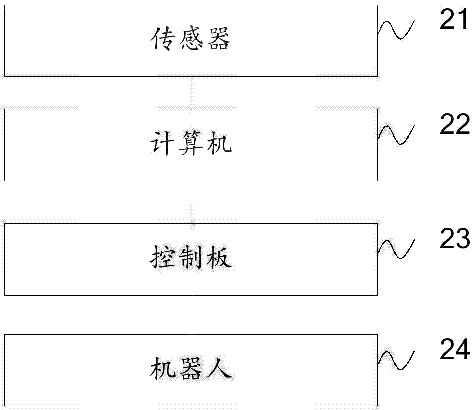 Map building method and robot control system