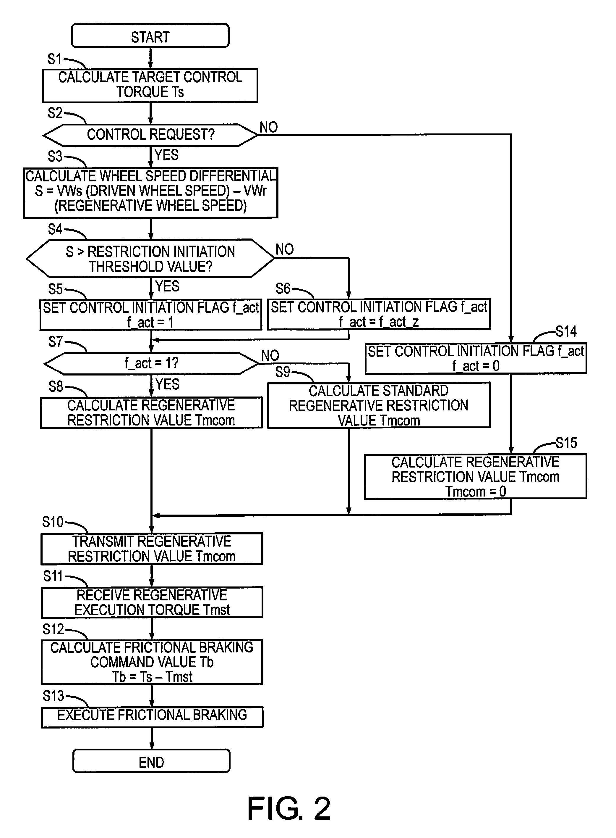 Braking control device