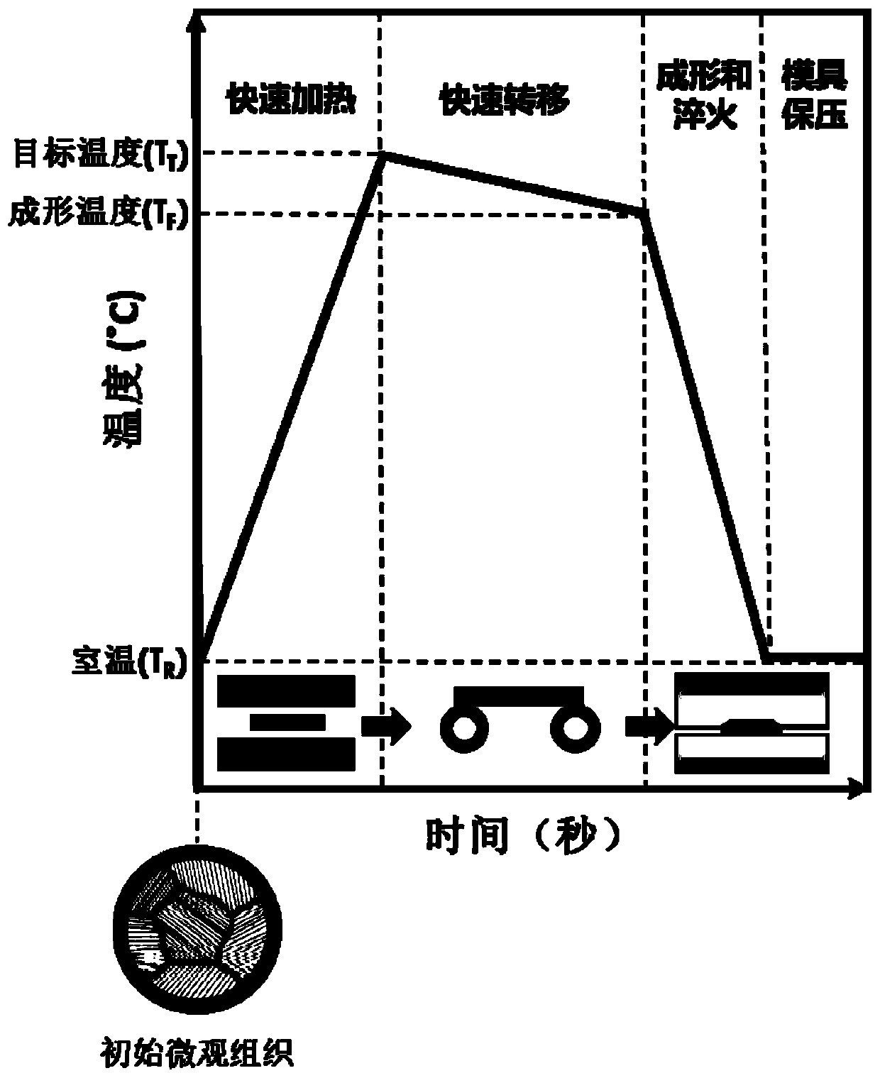 Data-oriented method for manufacturing lightweight thin-wall metal sheet