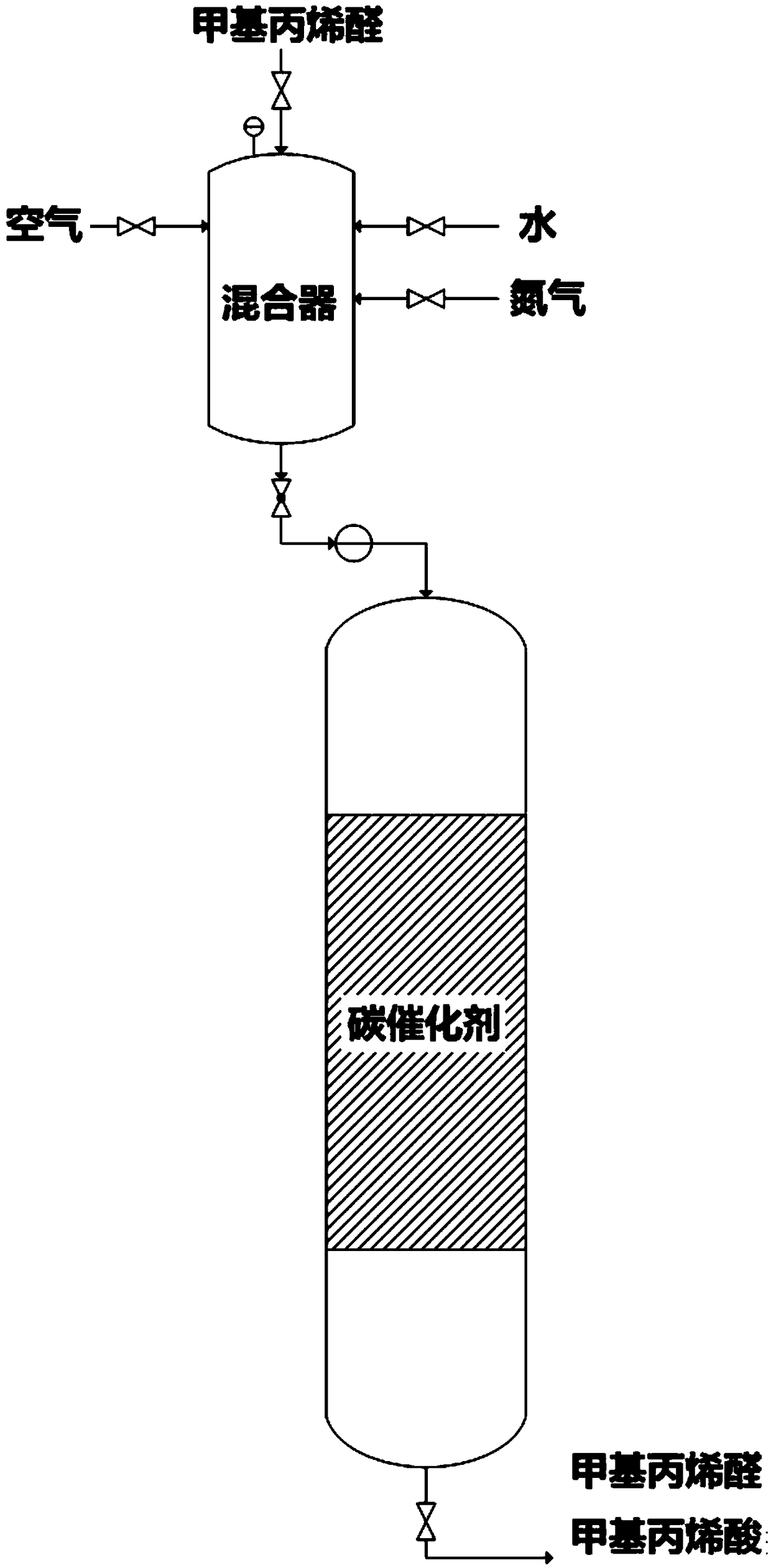 Method for catalyzing oxidation of methacrolein to methacrylic acid