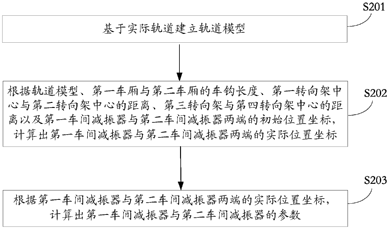 Method and device for calculating parameters of workshop vibration absorbers