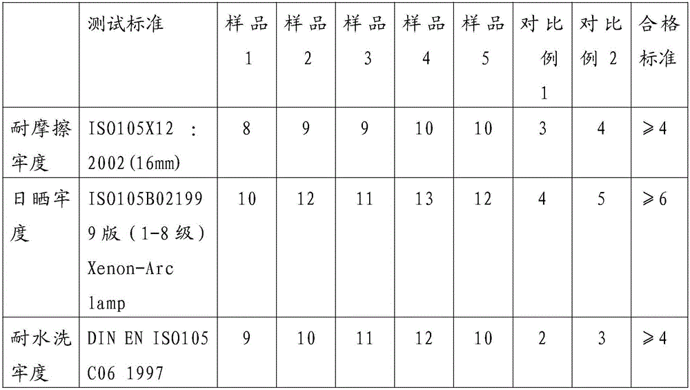 Dyeing auxiliary and preparation method thereof