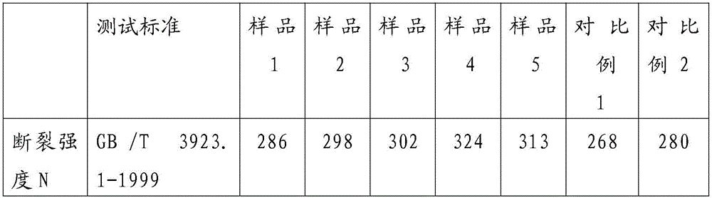 Dyeing auxiliary and preparation method thereof