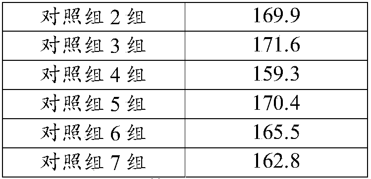 Medicine composition with effect of reducing uric acid as well as preparation method and purpose thereof