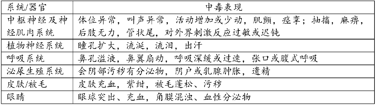 Medicine composition with effect of reducing uric acid as well as preparation method and purpose thereof