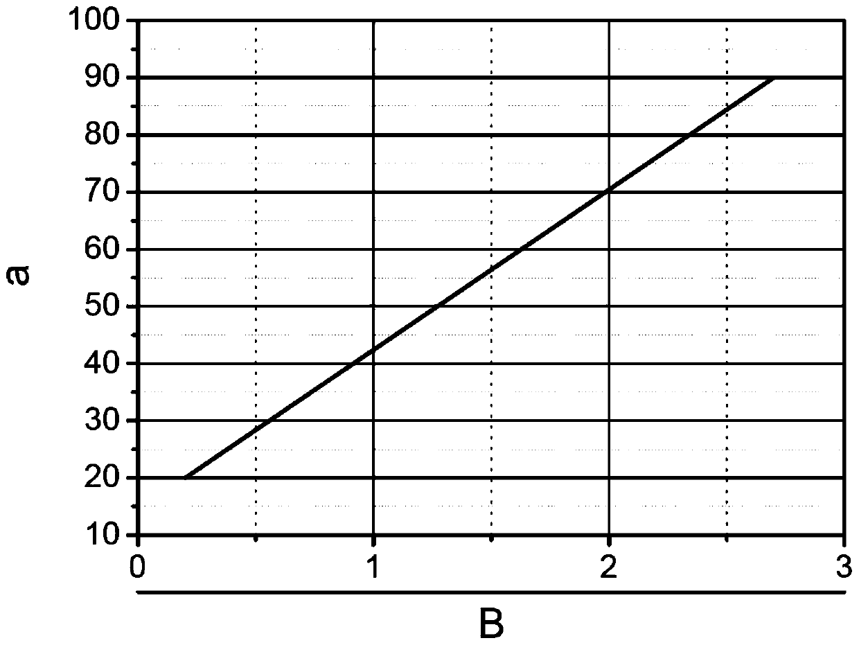 Method for inactivating microorganisms in the air and electrical sterilizer