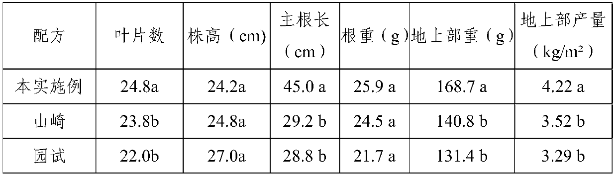 Special nutrient solution for hydroponic lettuce and preparation method thereof