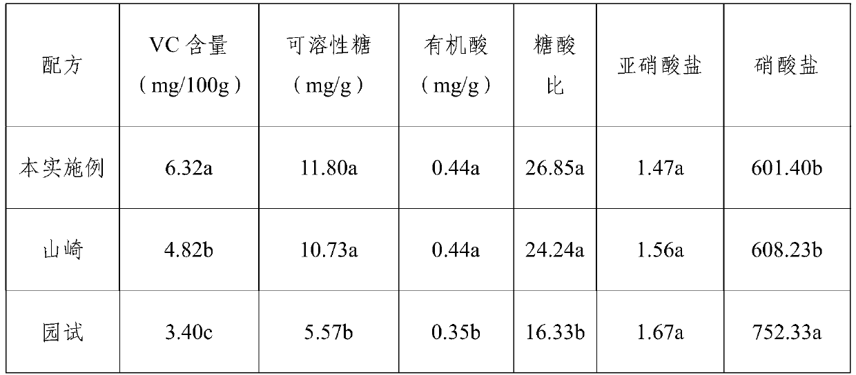 Special nutrient solution for hydroponic lettuce and preparation method thereof