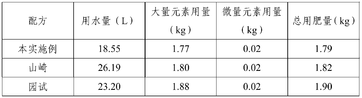 Special nutrient solution for hydroponic lettuce and preparation method thereof