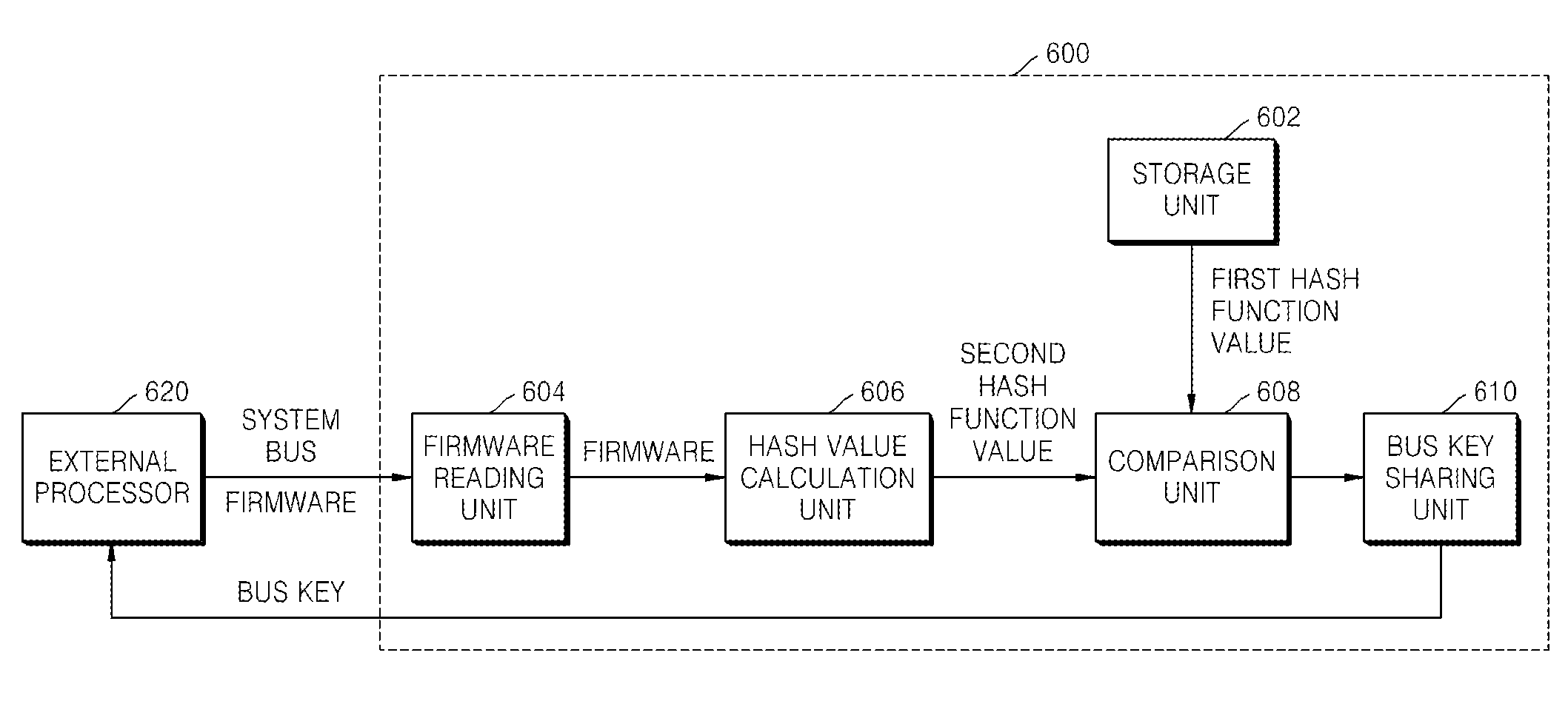 Method and apparatus for checking integrity of firmware