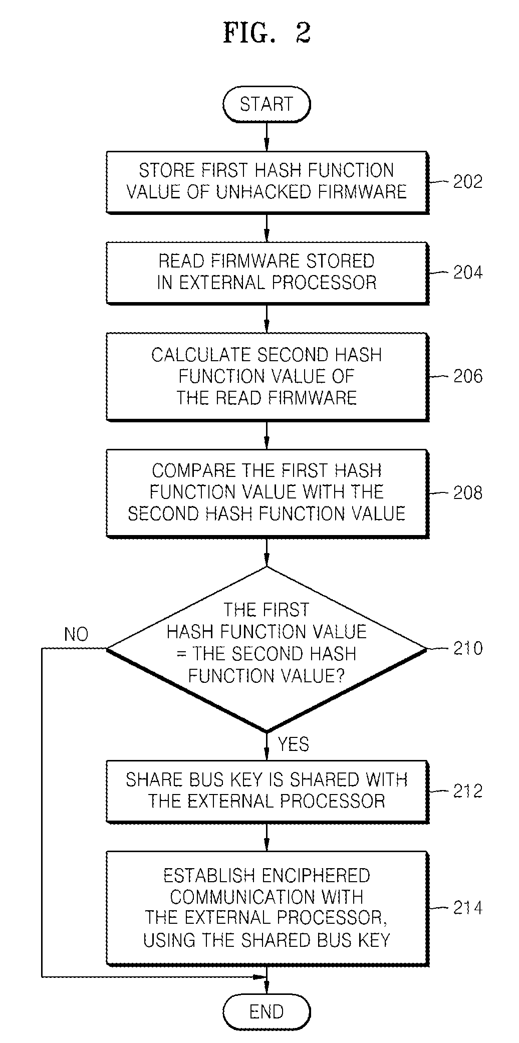 Method and apparatus for checking integrity of firmware