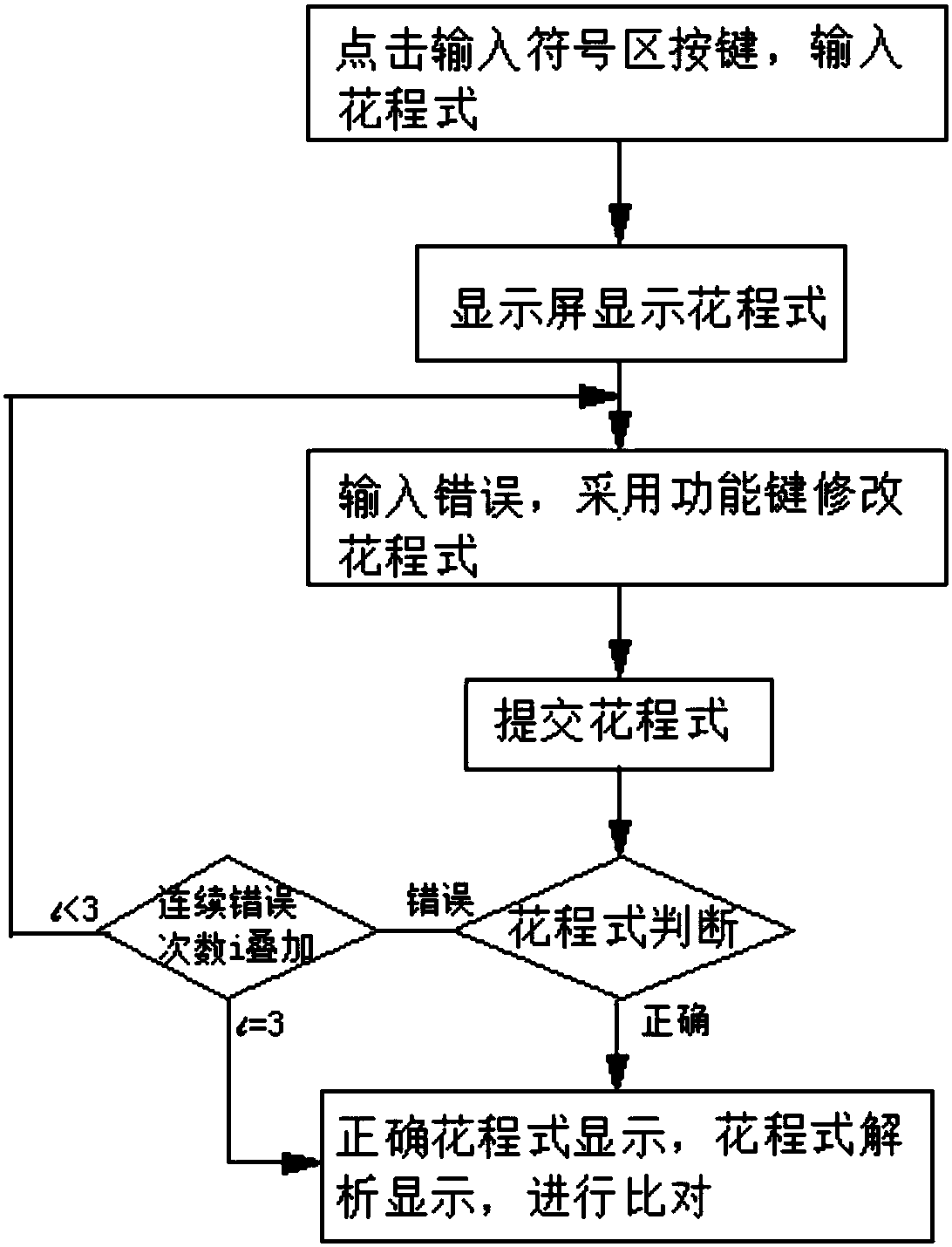 A flower program editor and editing method