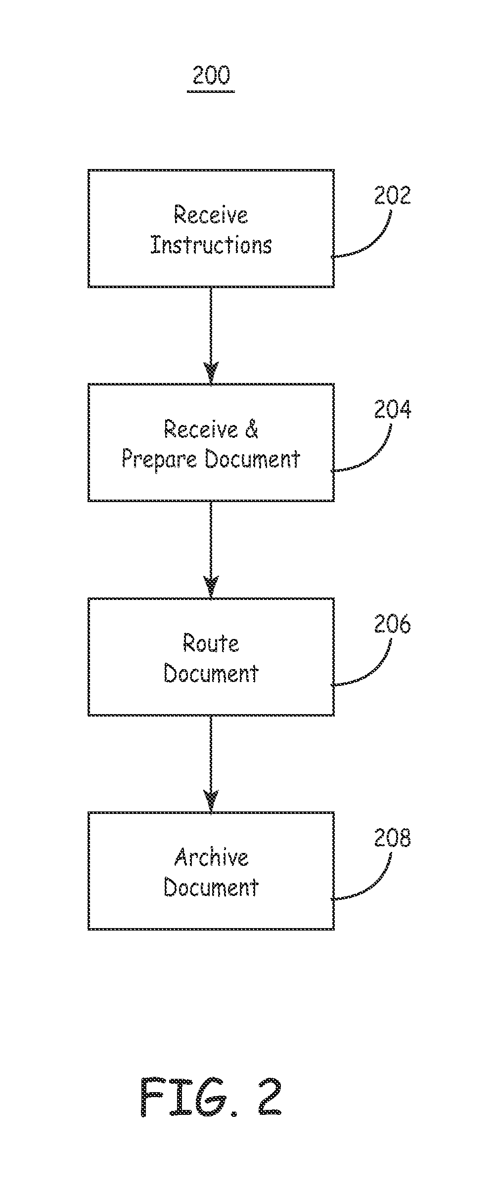 Automatic Document Exchange and Execution Management