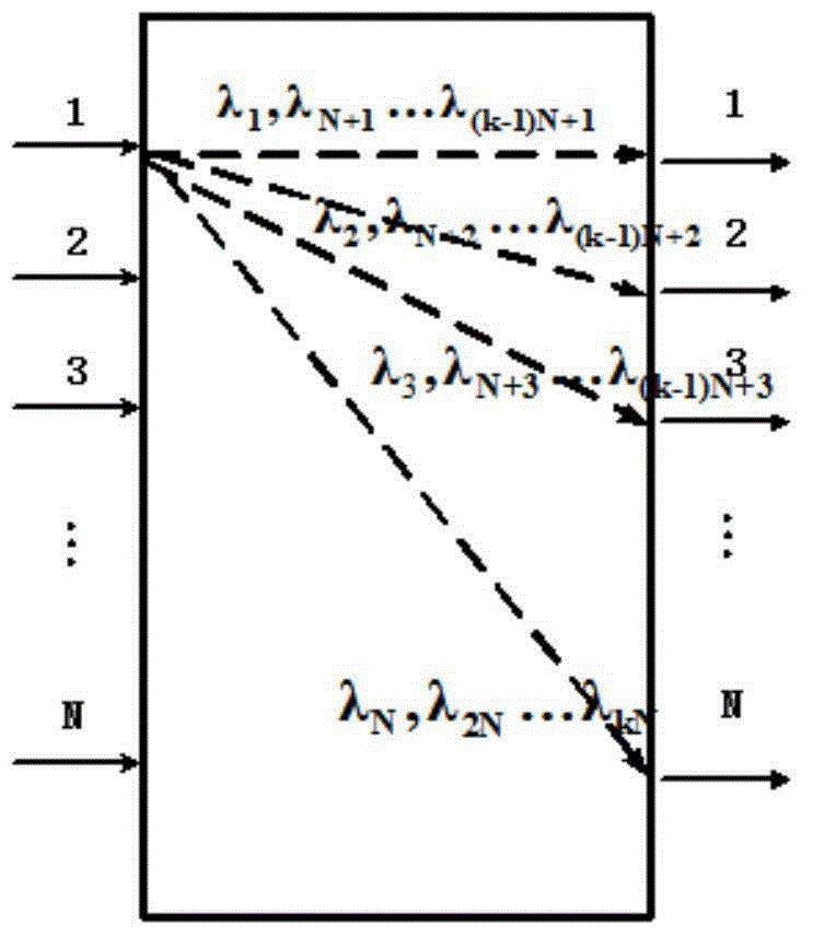 Optical switching system based on arrayed waveguide grating