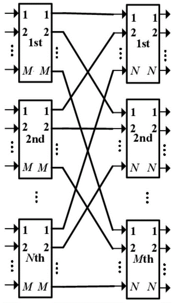 Optical switching system based on arrayed waveguide grating