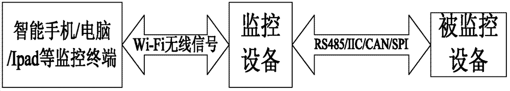 Wireless monitoring system, and monitoring device and monitoring terminal thereof