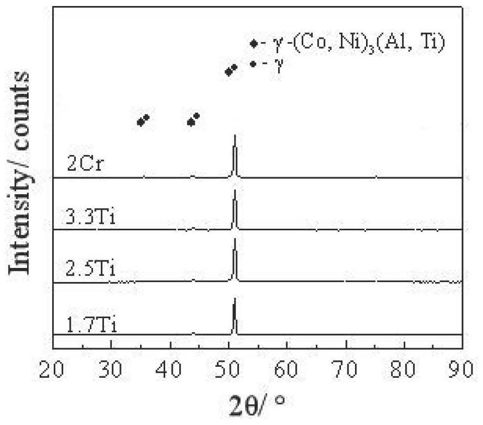 A kind of chromium-cobalt-based superalloy and its application