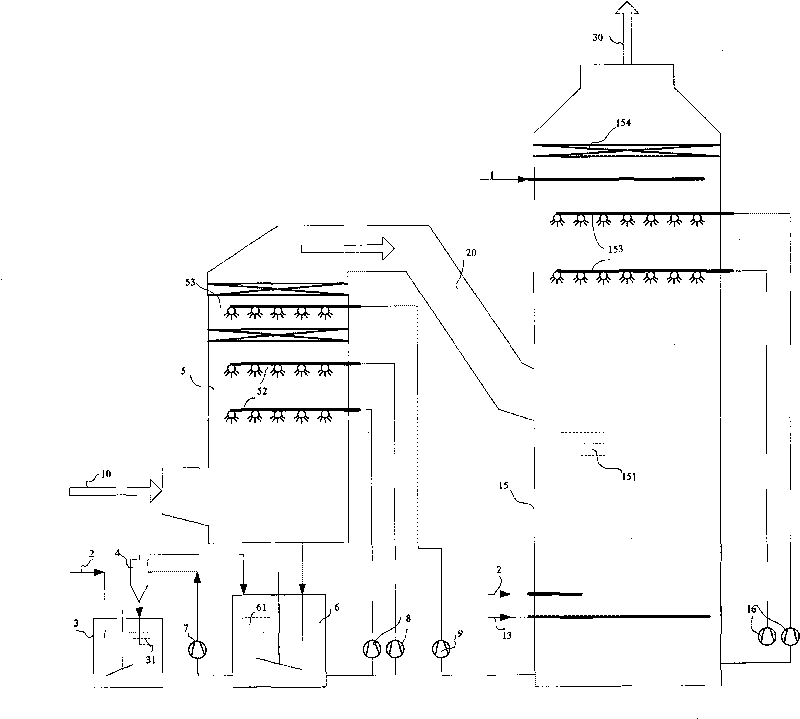 Aminogroup smoke exhaust purification method and device thereof