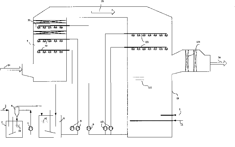 Aminogroup smoke exhaust purification method and device thereof