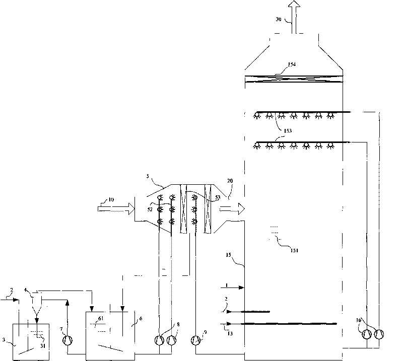 Aminogroup smoke exhaust purification method and device thereof