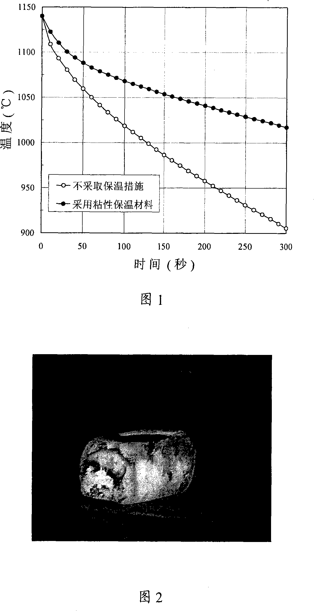 Heat-processing temperature-cntrolled heat-insulation material, its preparing method and use