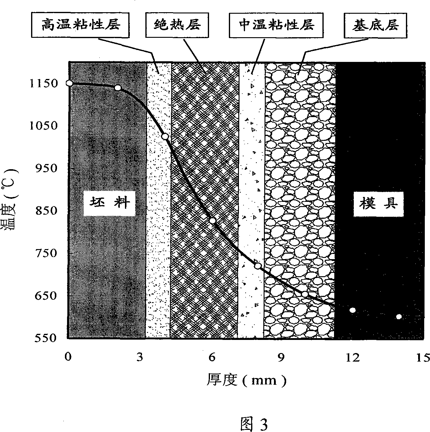 Heat-processing temperature-cntrolled heat-insulation material, its preparing method and use