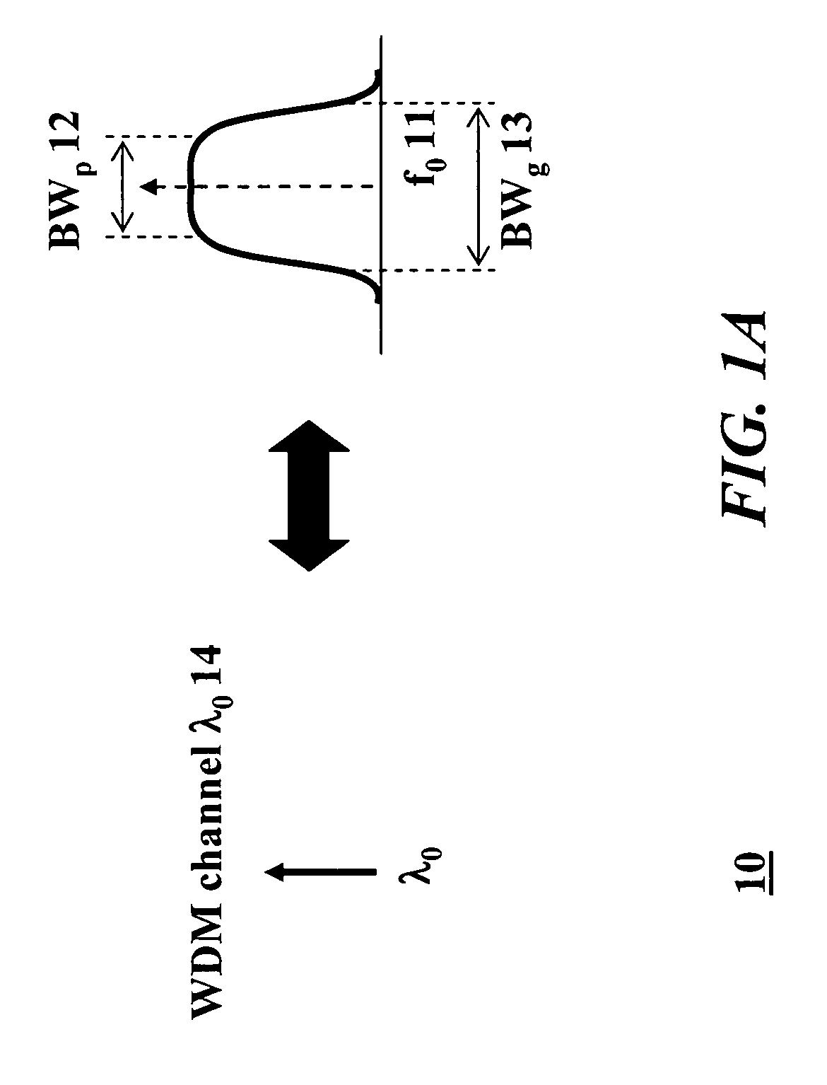 Reconfigurable service ring and method for operation in optical networks