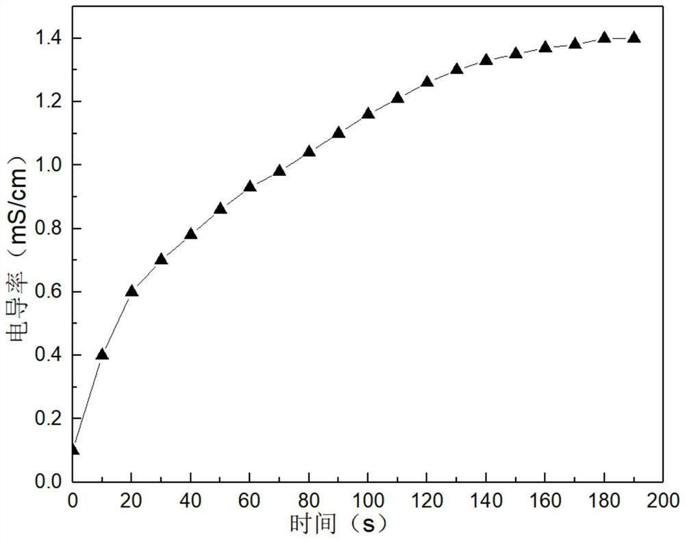 Preparation method of polyether-containing hydrophobic association polymer and application of polyether-containing hydrophobic association polymer in fracturing fluid