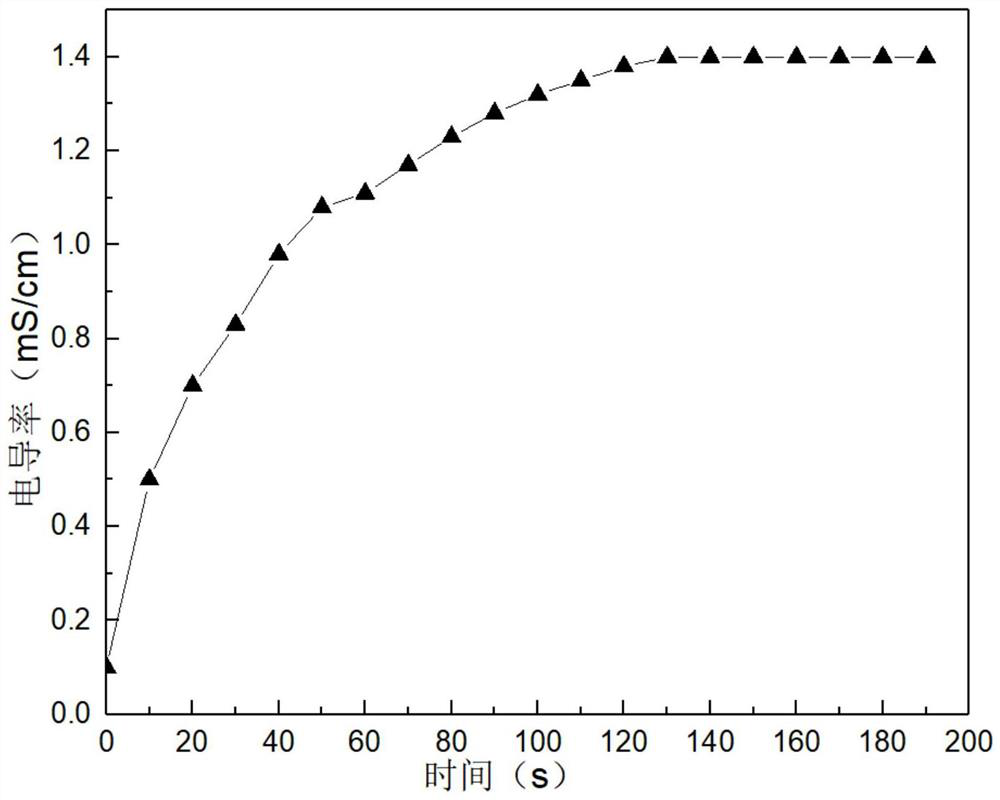 Preparation method of polyether-containing hydrophobic association polymer and application of polyether-containing hydrophobic association polymer in fracturing fluid