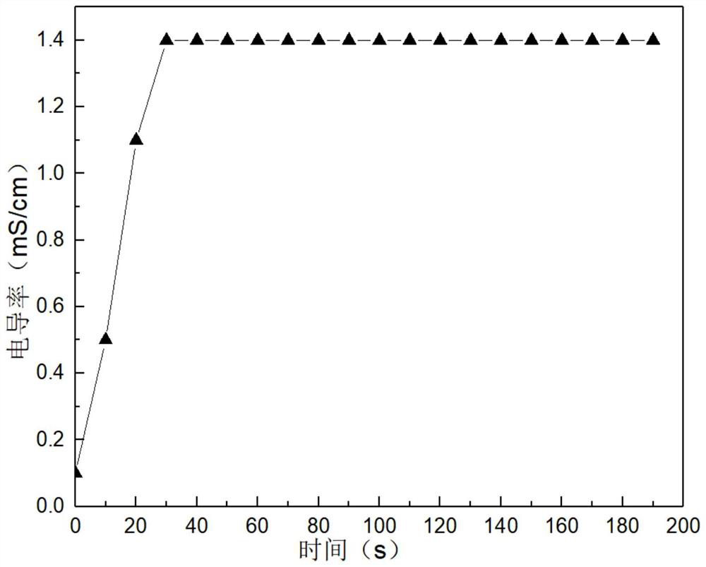 Preparation method of polyether-containing hydrophobic association polymer and application of polyether-containing hydrophobic association polymer in fracturing fluid