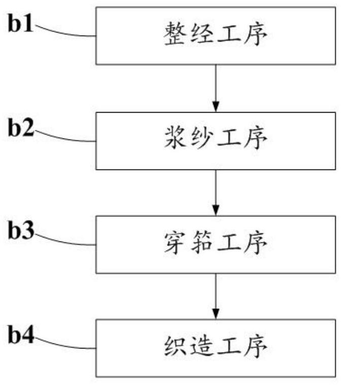 Dual-filament twin wire, fabric prepared from dual-filament twin wire and production methods of dual-filament twin wire and fabric